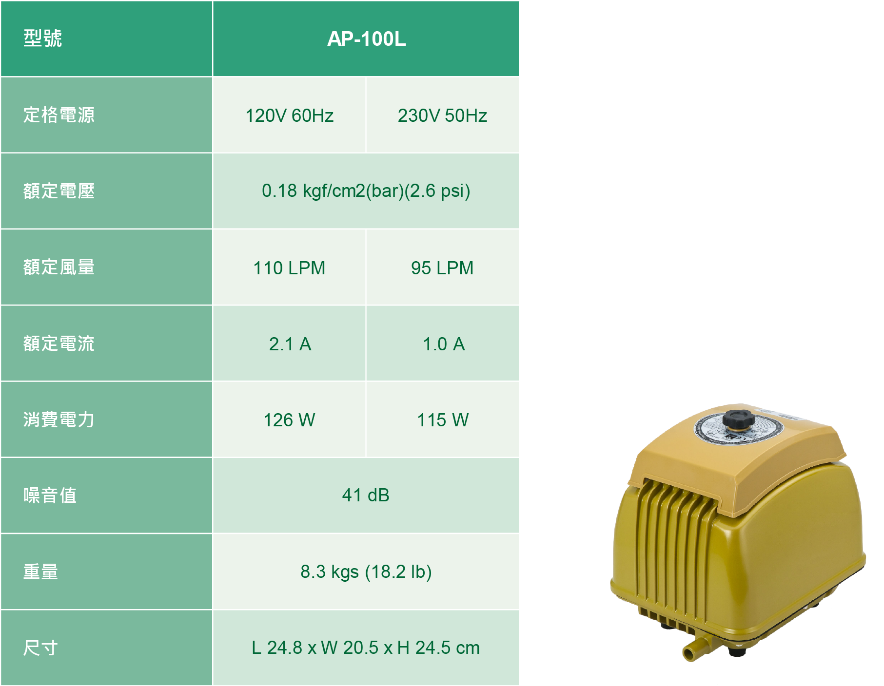 Linear Air Pumps AP-100L Performance
