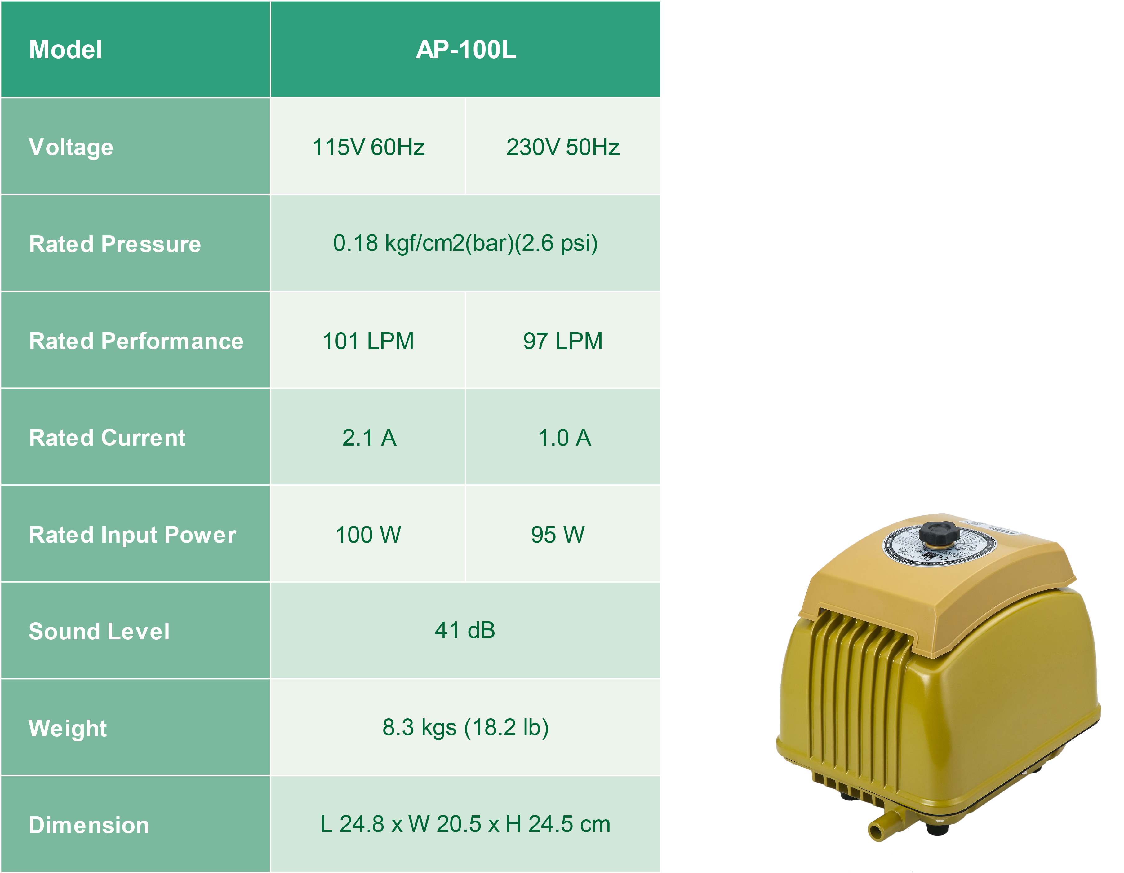 Hiệu suất bơm khí tuyến tính AP-100L