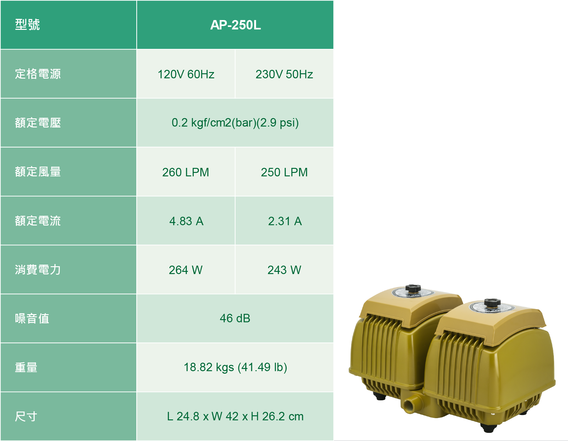 Linear Air Pumps AP-250L Performance