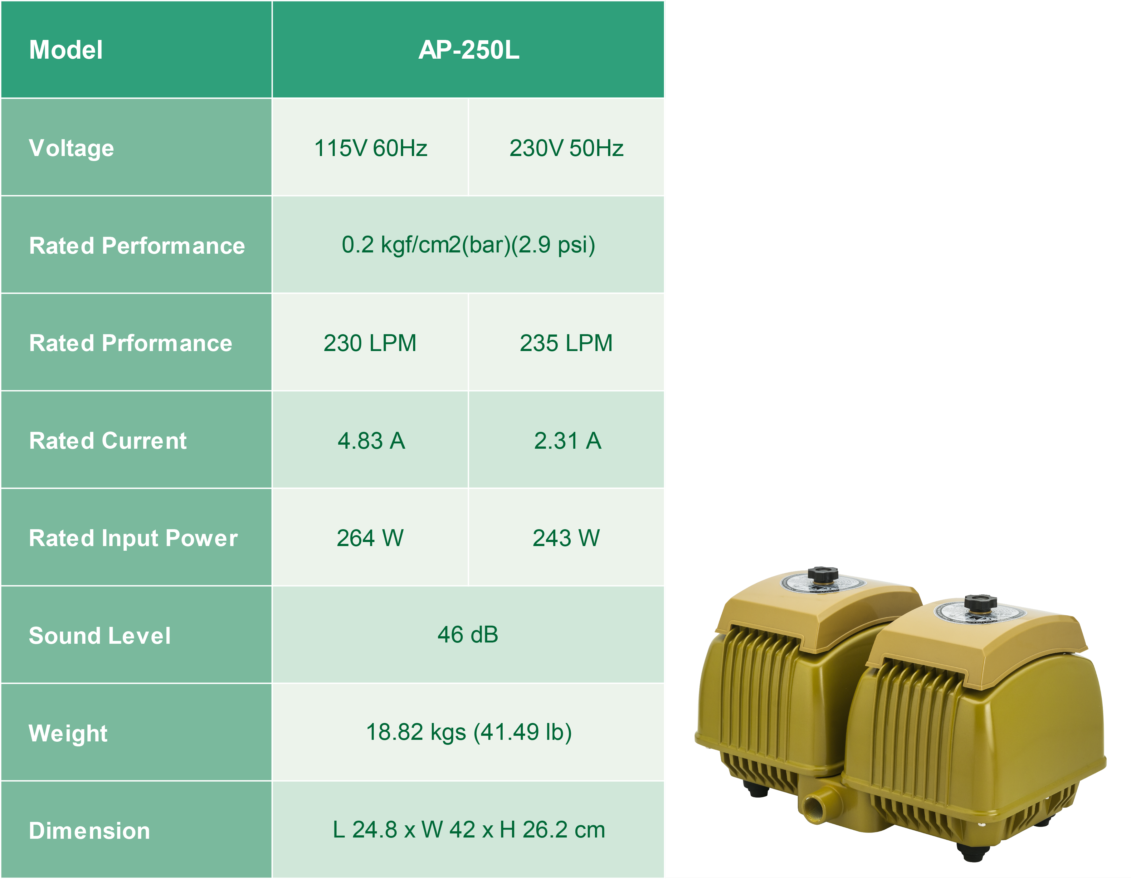 Hiệu suất bơm khí tuyến tính AP-250L
