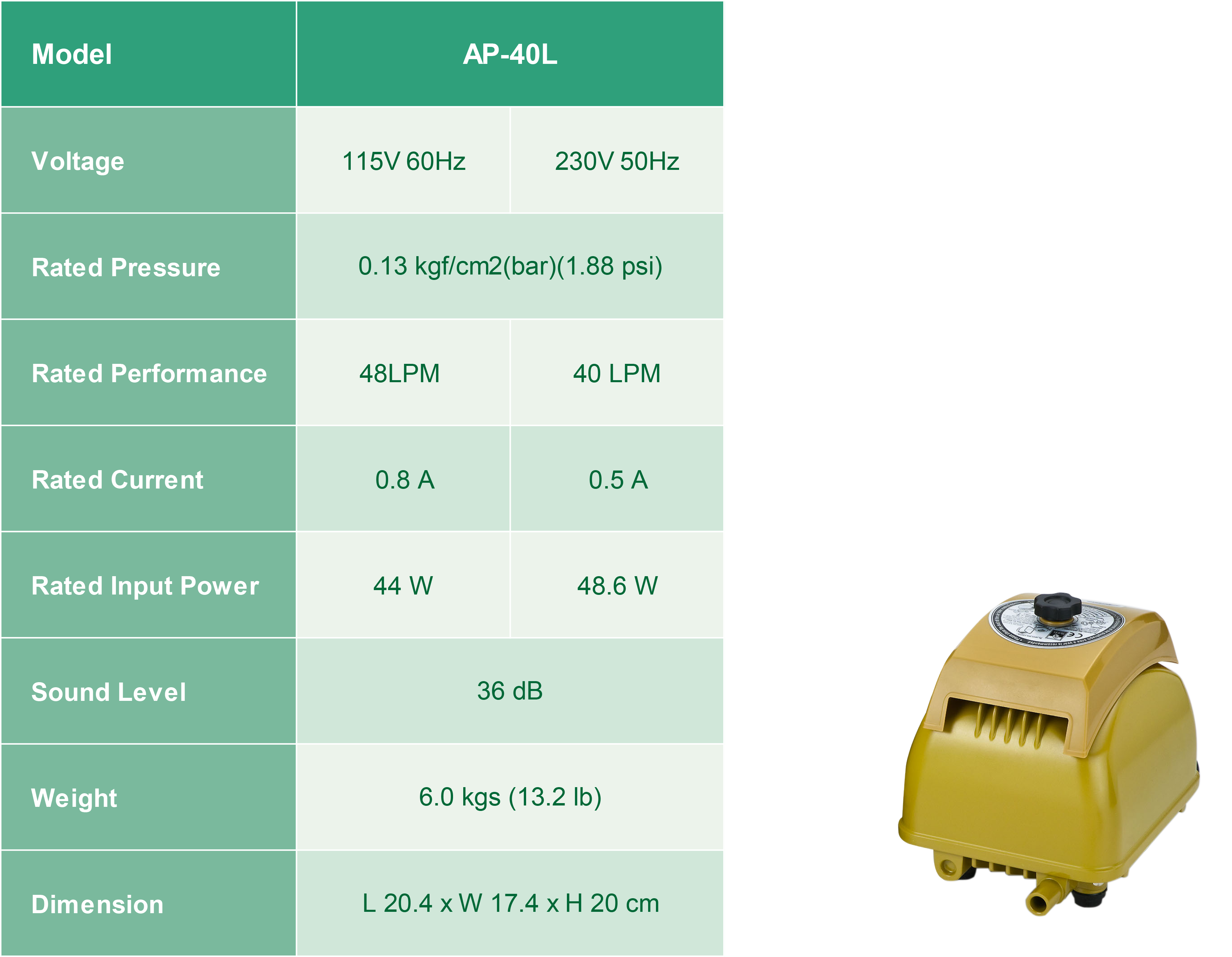 Rendimiento de las Bombas de Aire Lineales AP-40L