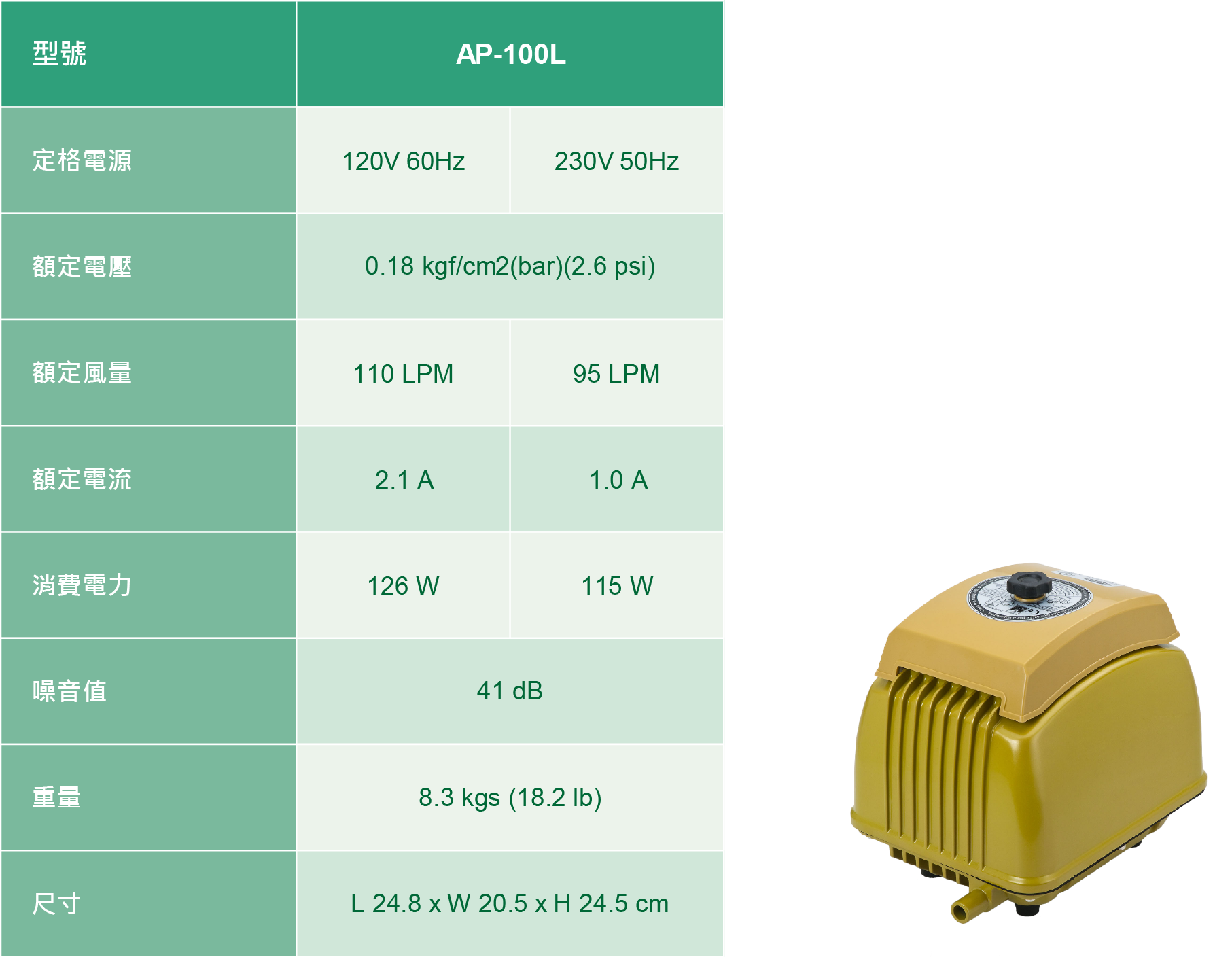 リニアエアポンプAP-100Lの性能