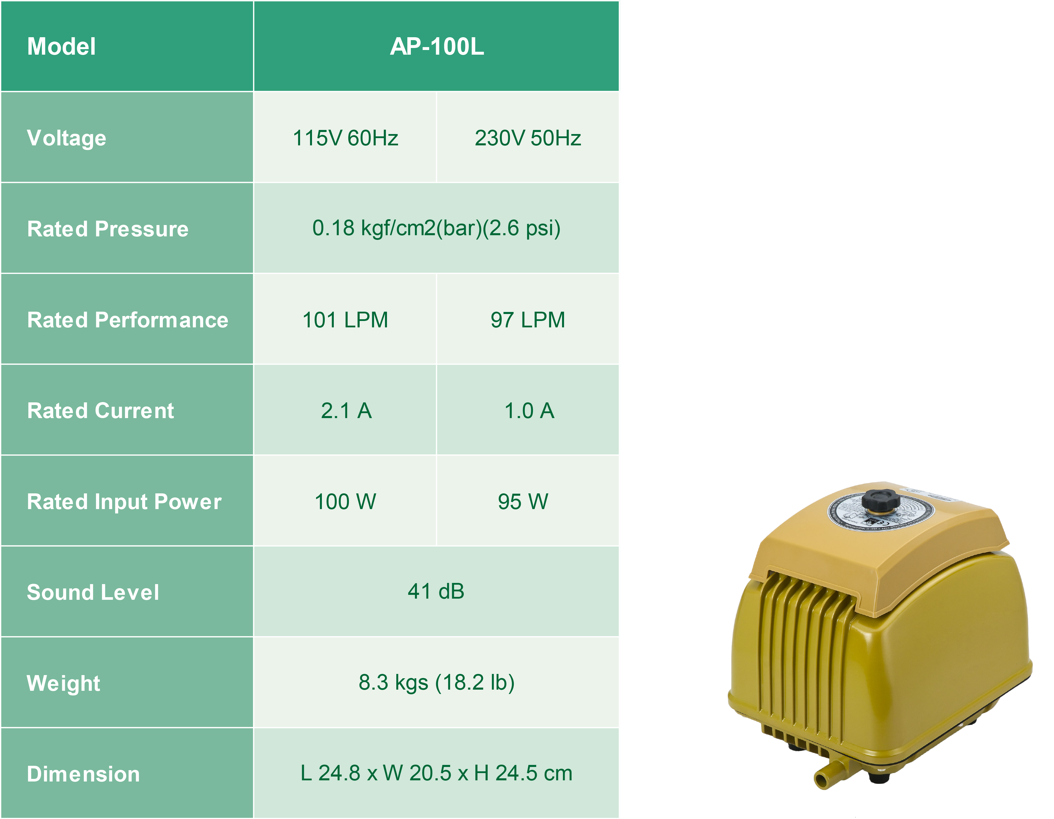 Rendimiento de las Bombas de Aire Lineales AP-100L