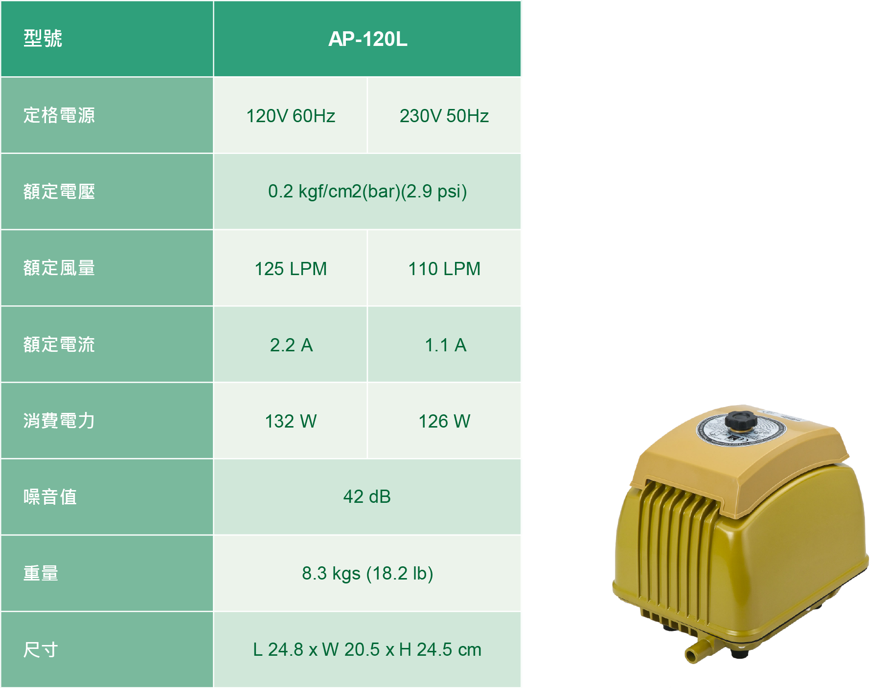 リニアエアポンプAP-120Lの性能