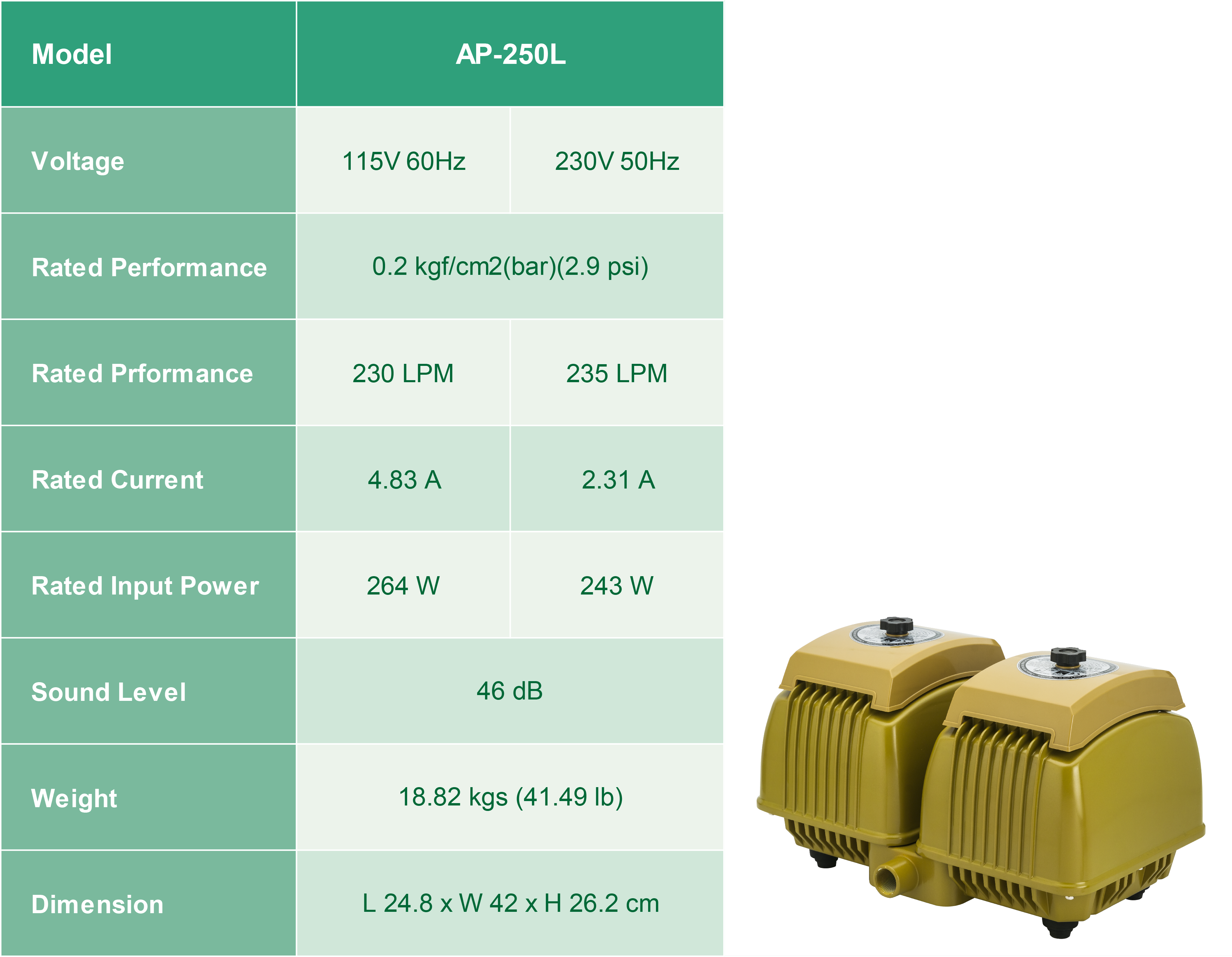 Performance des pompes à air linéaires AP-250L
