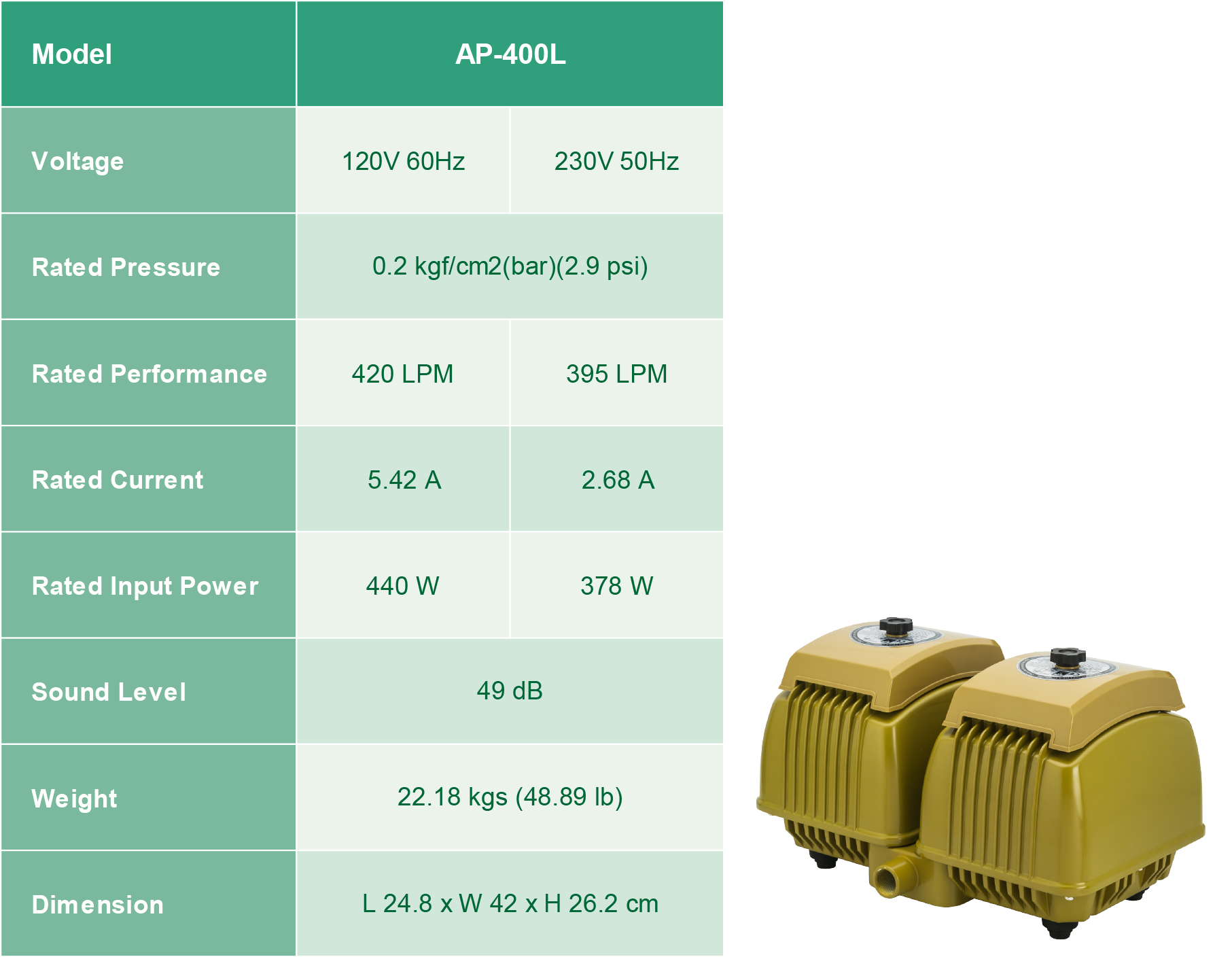 Rendimiento de las bombas de aire lineales AP-400L