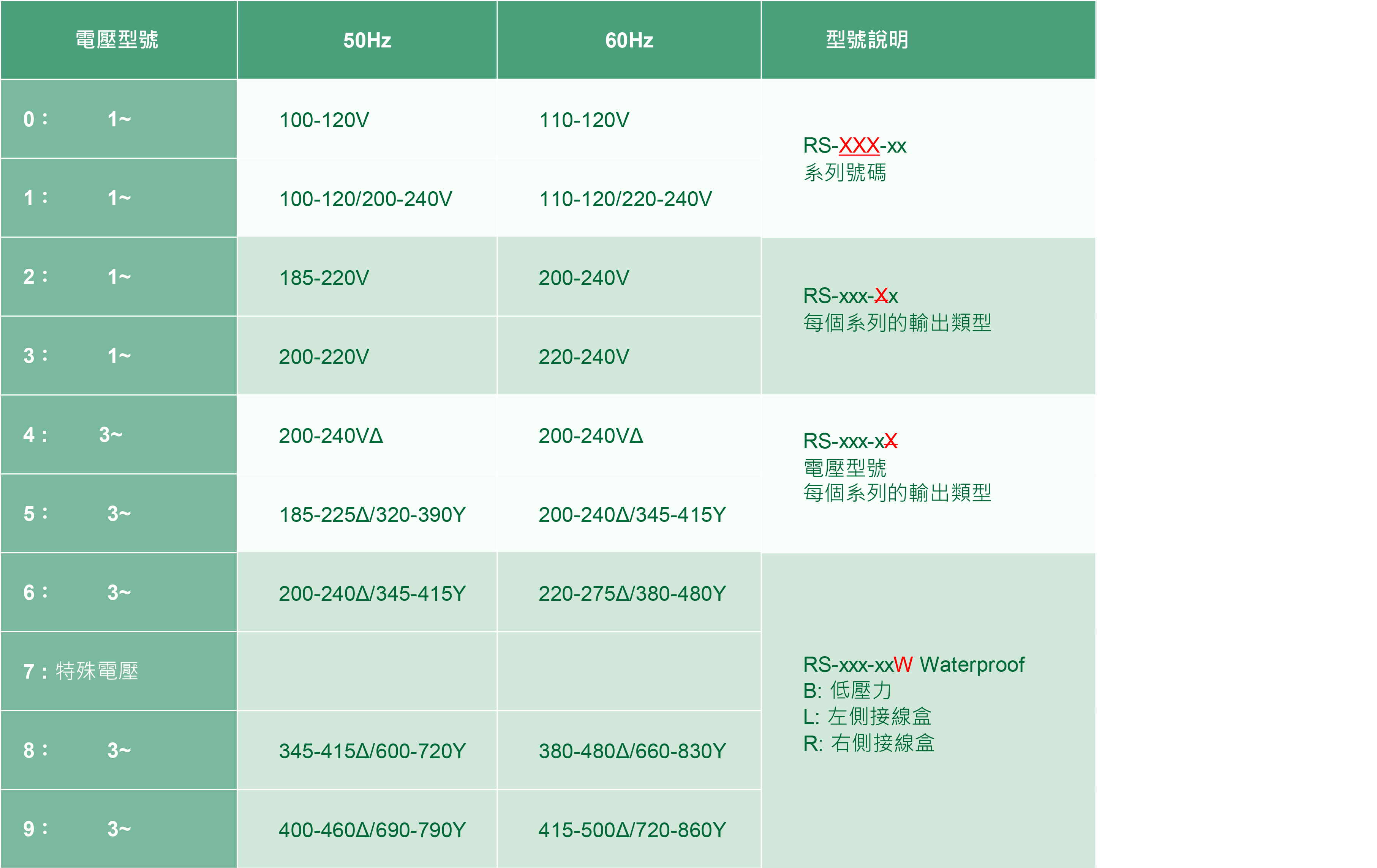 特別な電圧要件