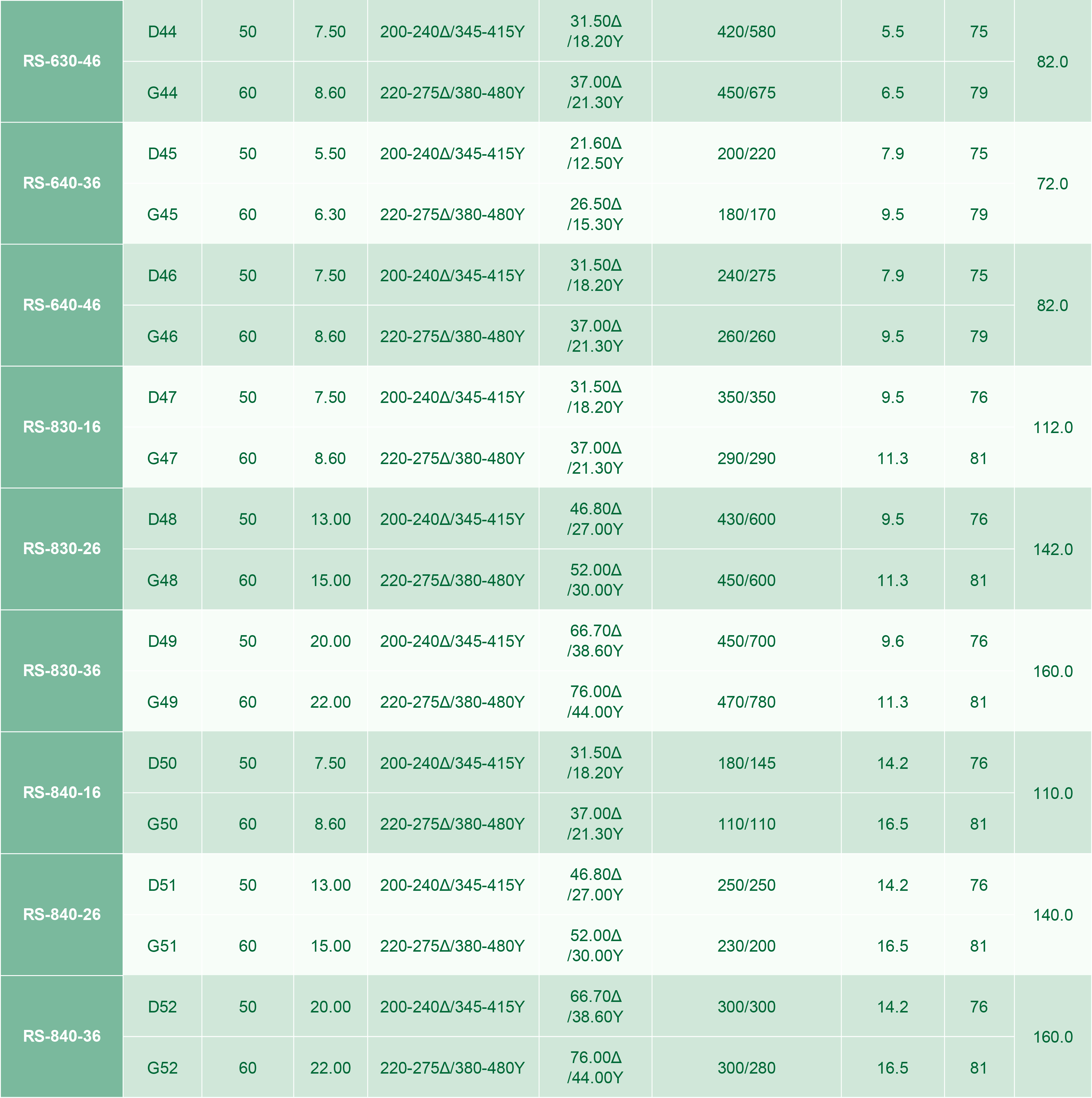 ثلاثة أطوار تيار متردد IP55 50 هرتز / 60 هرتز