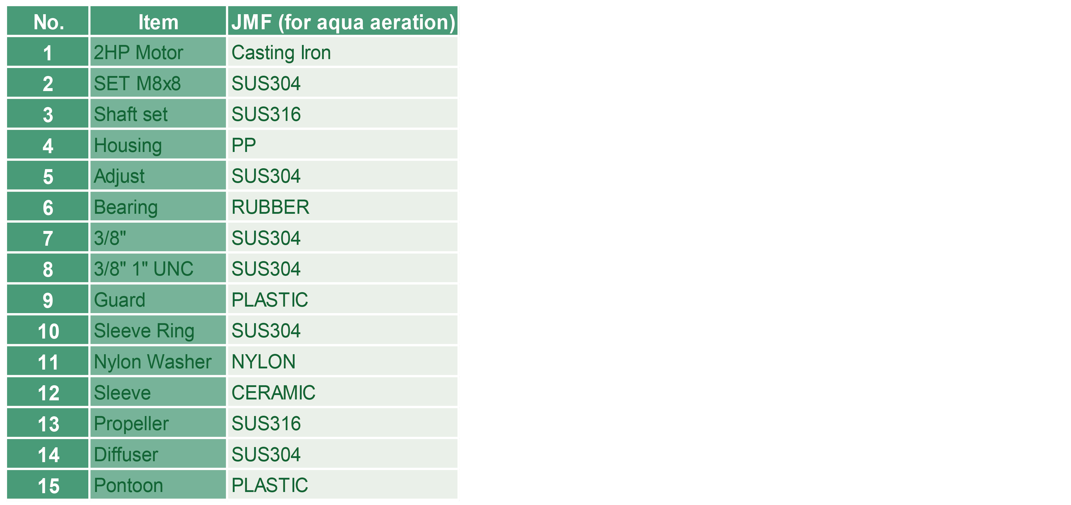 Aeradores de chorro superficial JMF