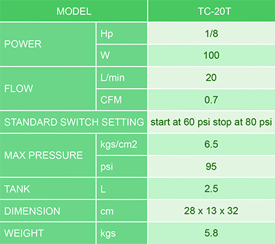 Mini compressore portatile serbatoio 3litri TC-20T aerografo verniciatura  auto : : Auto e Moto
